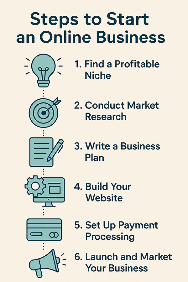 steps to start an online business